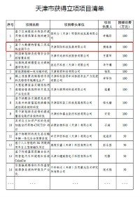 同陽科技入選科技部“科技助力經(jīng)濟(jì)2020”重點(diǎn)專項項目