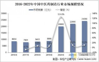 中藥制造行業(yè)產(chǎn)生的惡臭如何應(yīng)對(duì)？